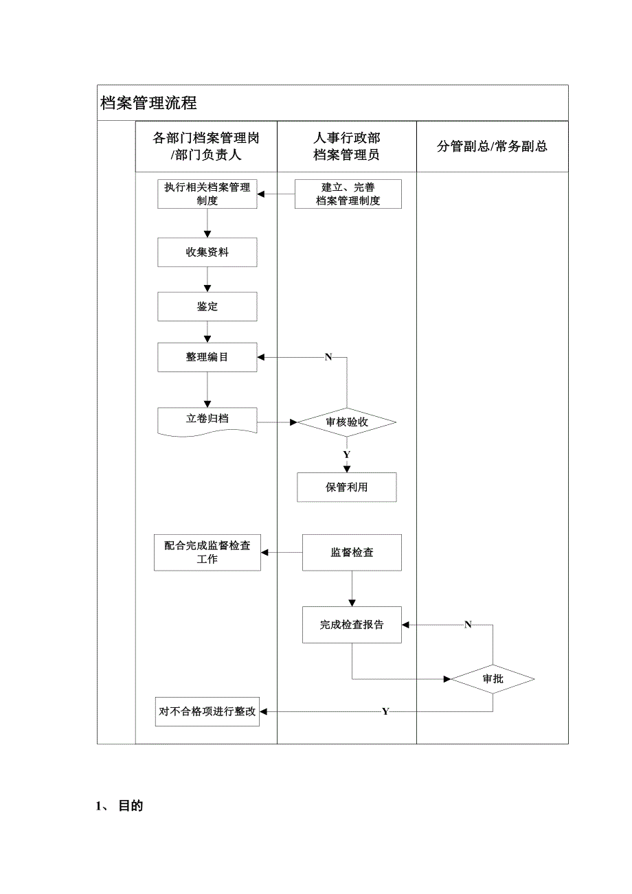 （精选）公司档案管理制度_第2页