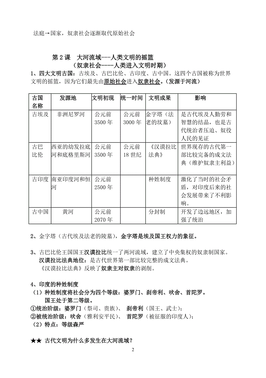 新精编人教版九年级上册历史知识点归纳总结(全册)[整理]_第2页