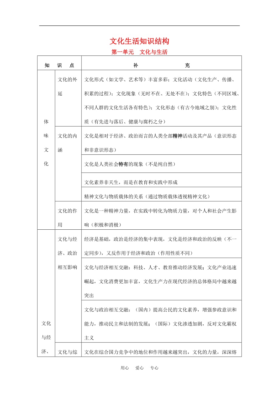 高中政治 第一单元《文化与生活》学案 新人教版必修3_第1页