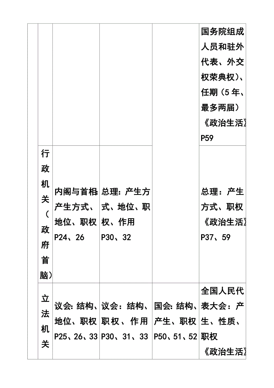 （精选）国家与国际组织比较表(大)_第2页