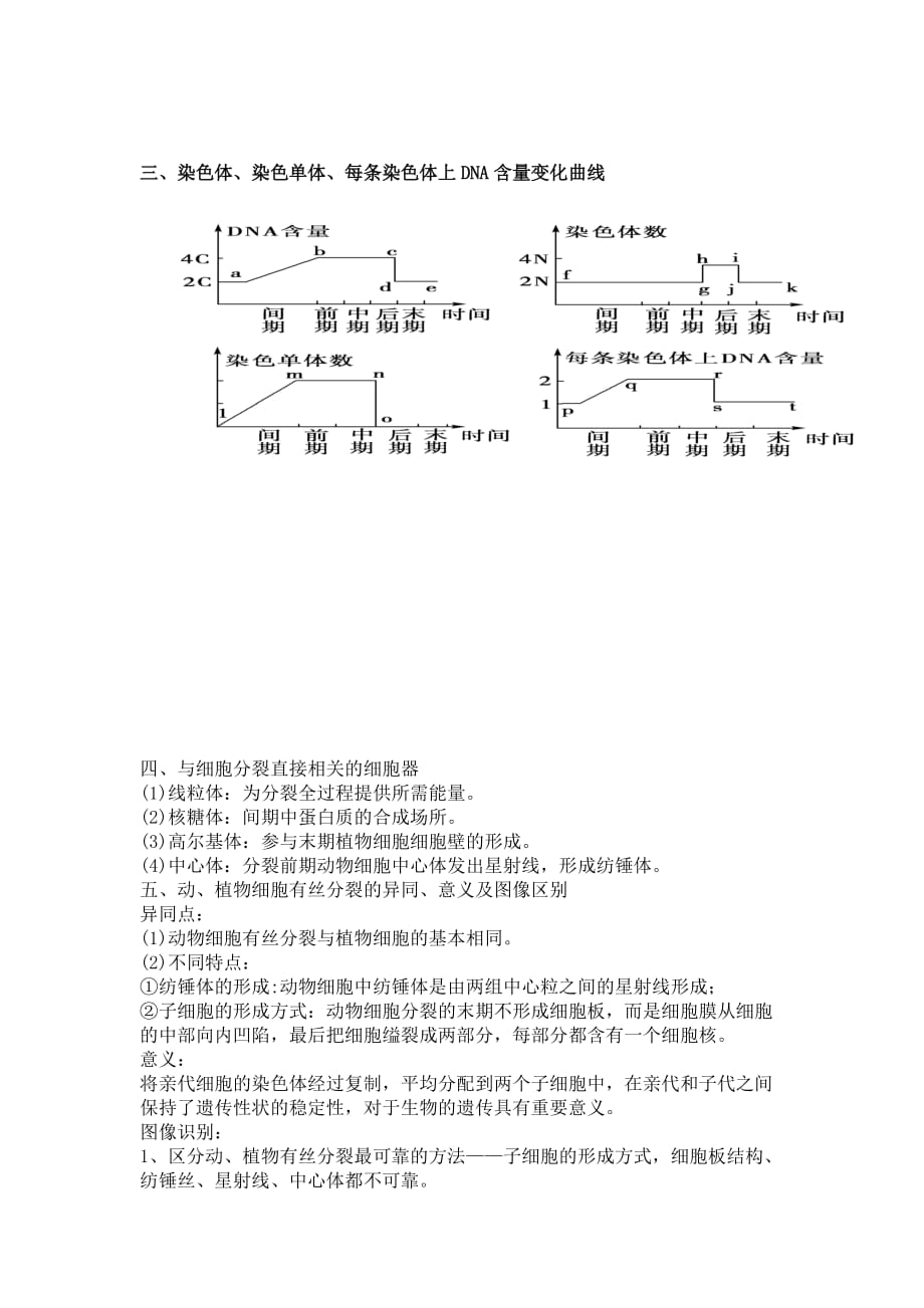 有丝分裂知识点归纳 文档[精推]_第2页