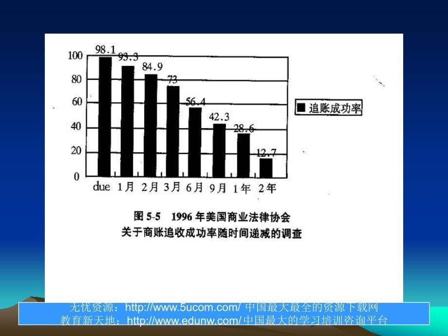 专业讨债公司的业务_第5页