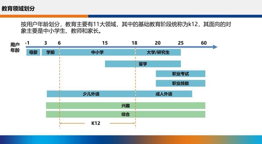 智慧教育解决方案课件_第5页