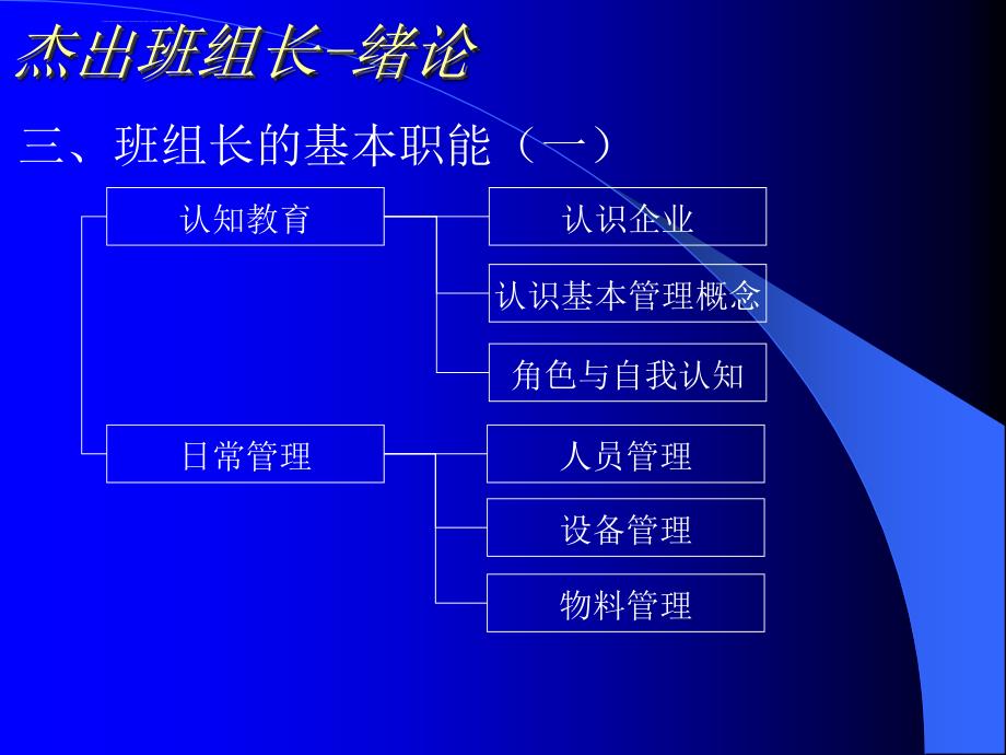 班组长培训课程课件_第4页