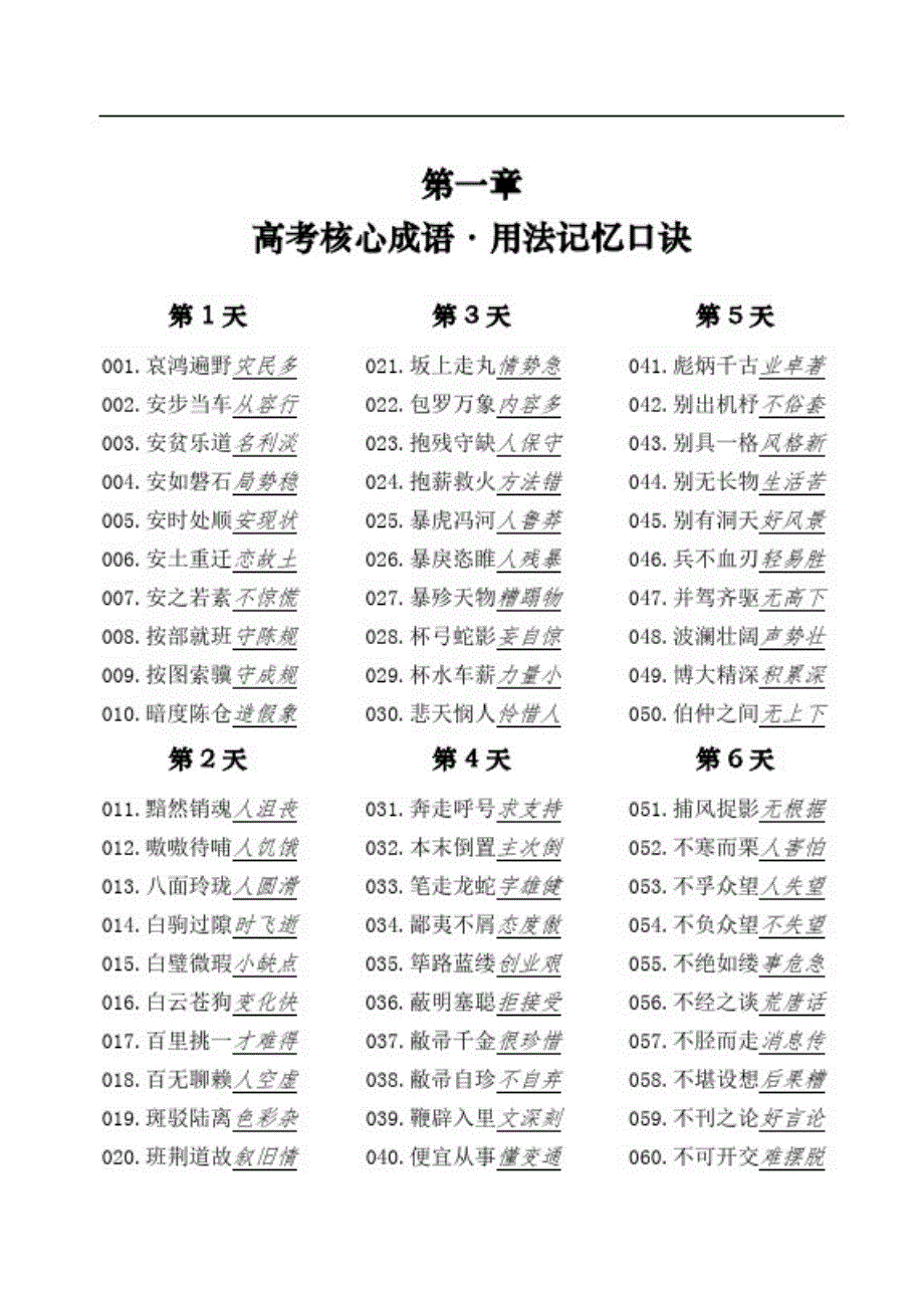 最新《高考核心成语_用法记忆口诀》备课讲稿_第1页