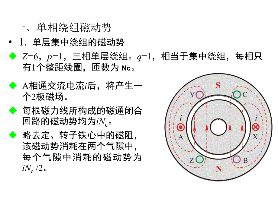 物理绕组磁动势课件_第2页