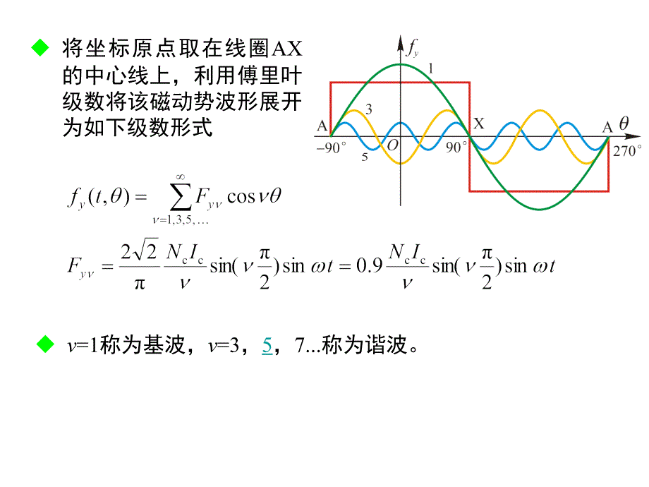 物理绕组磁动势课件_第4页
