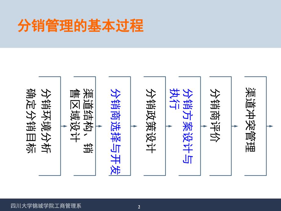 销售管理学14-1_第2页