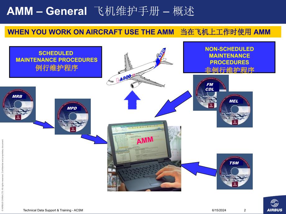 空客A320-AMM维护手册使用介绍课件_第2页