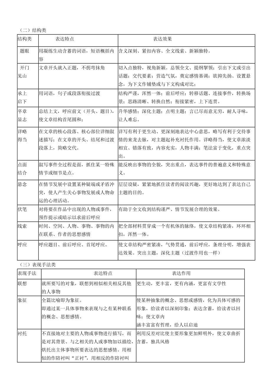 现代文阅读理解表达方式归纳及常见题型[参照]_第2页