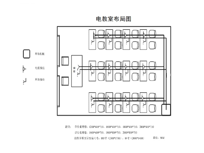 电教室布局图课件_第1页