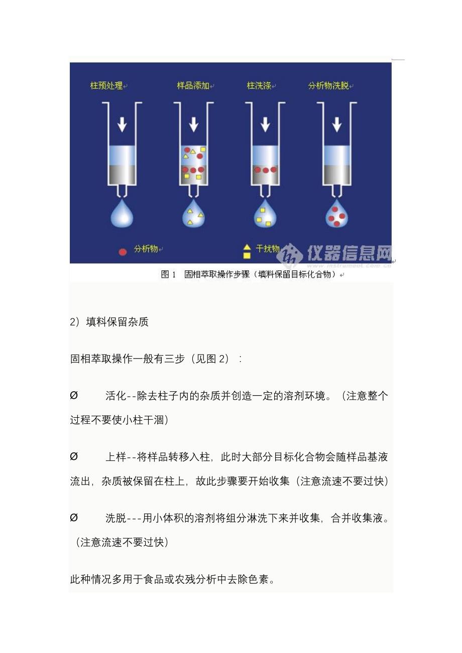 （精选）固相萃取基本原理与操作_第3页