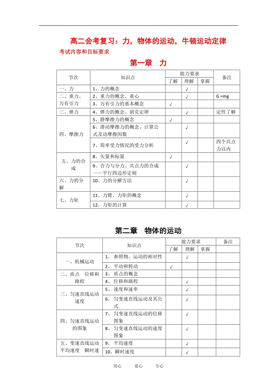 2010年高二物理会考复习：《力物体的运动牛顿运动定律》知识点分析_第1页