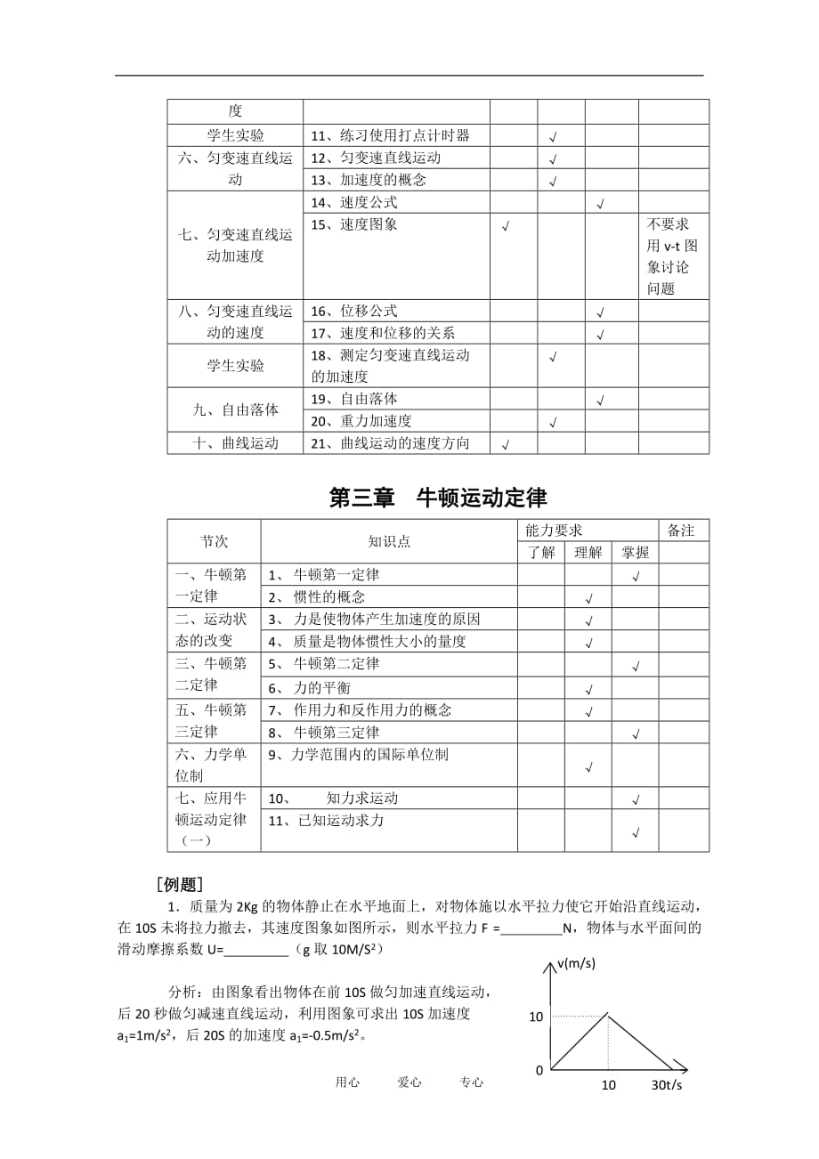 2010年高二物理会考复习：《力物体的运动牛顿运动定律》知识点分析_第2页