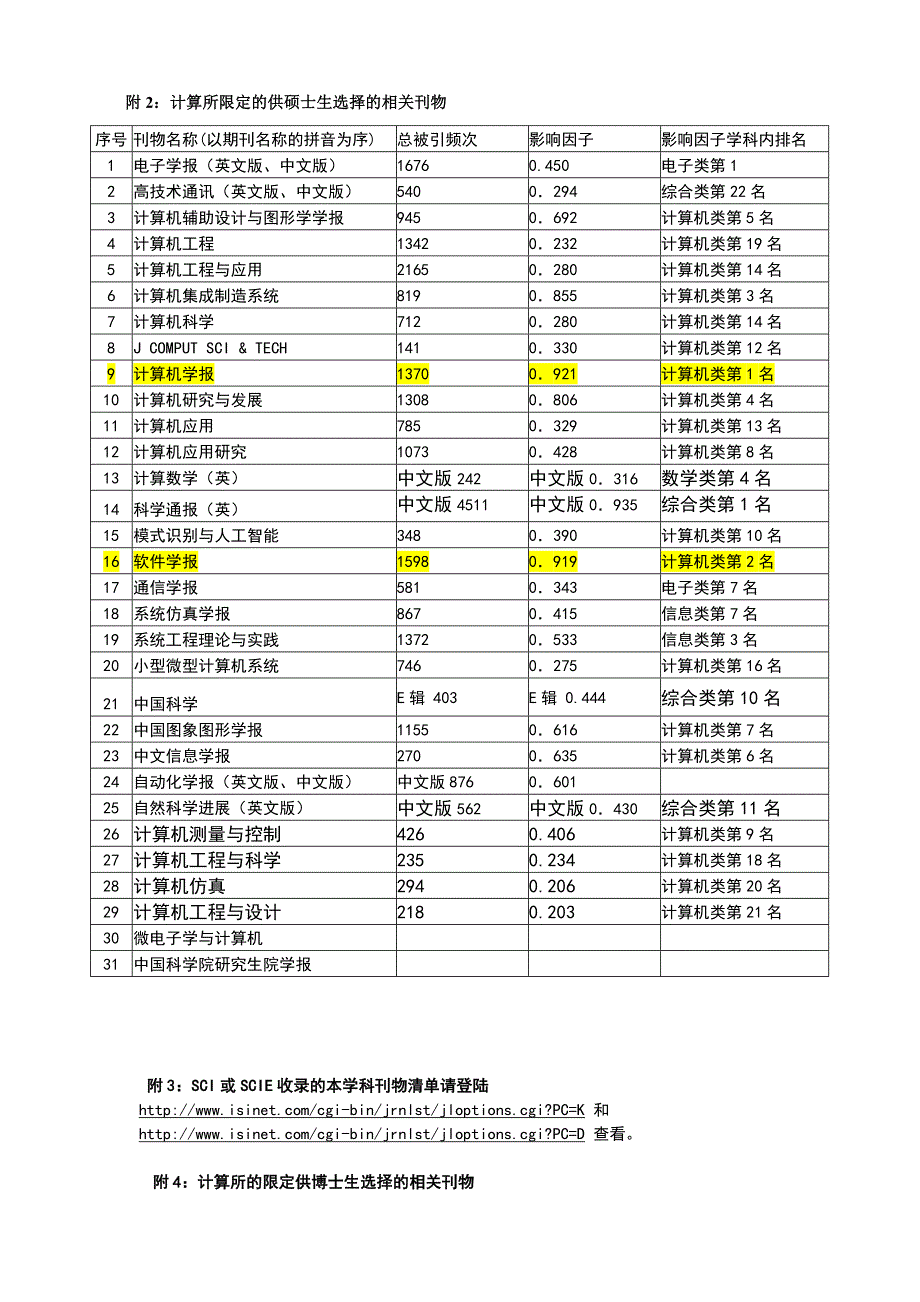 （精选）国内外顶级学术会议大全_第1页