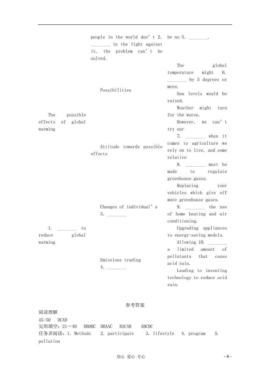 2012届高考英语二轮专题复习 阅读理解部分之限时训练（九）_第4页