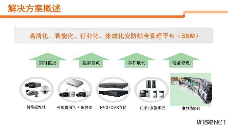 智慧教育校园安防综合解决方案课件_第4页