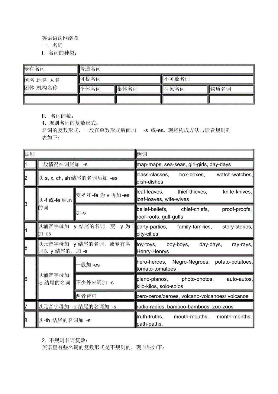 1475编号仁爱版初中英语语法大全_第1页