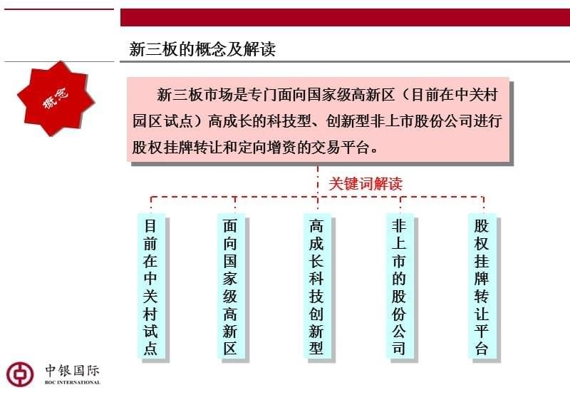 新三板业务简介-中银国际XXXX年7月_第5页