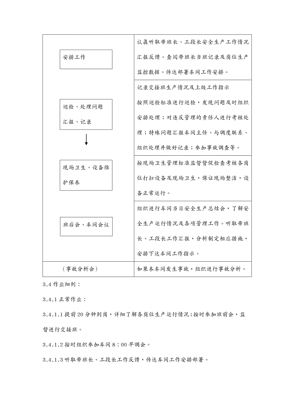 {生产现场管理}车间生产副主任岗位说明书_第4页