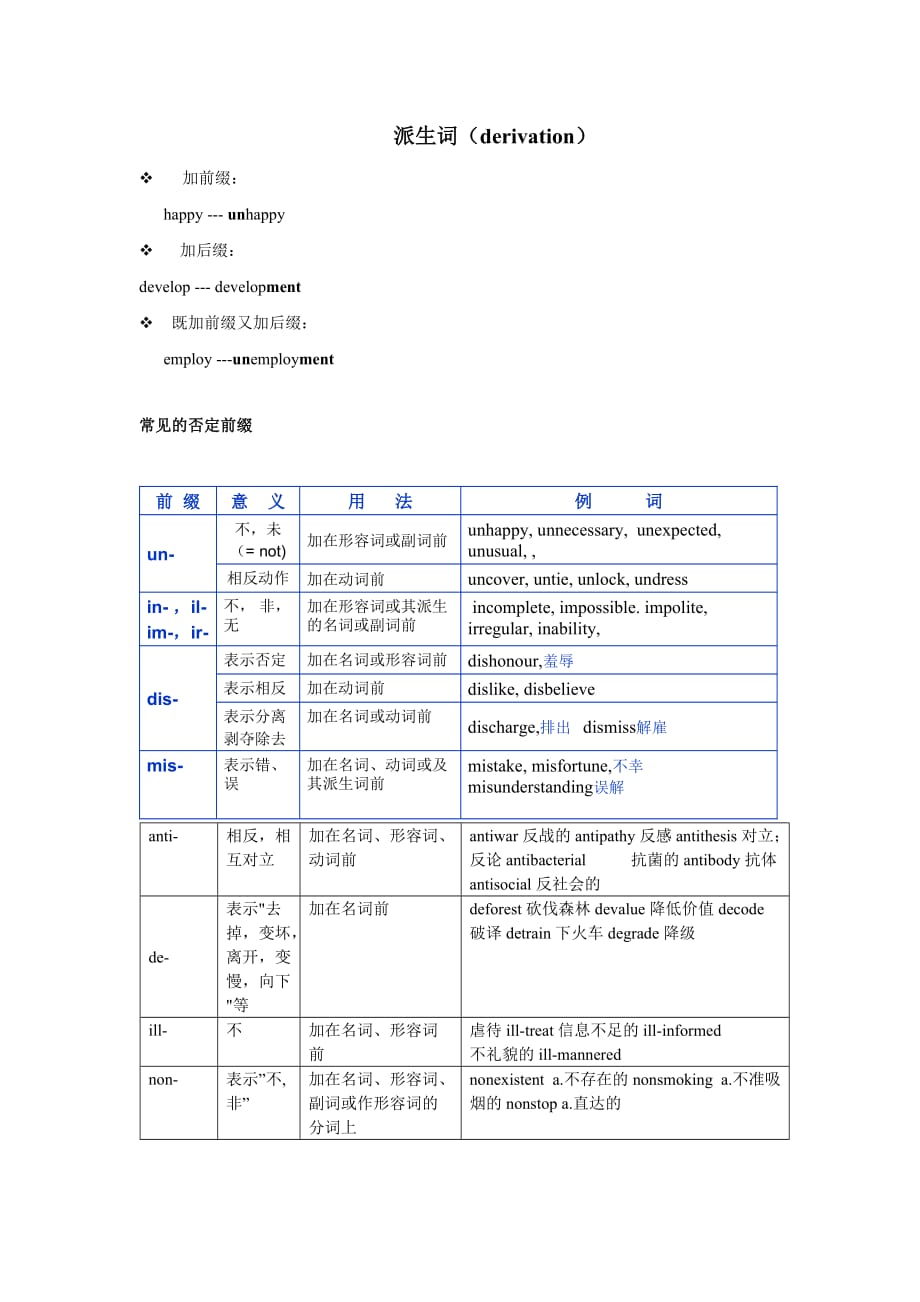 英语派生词归纳[参考]_第1页