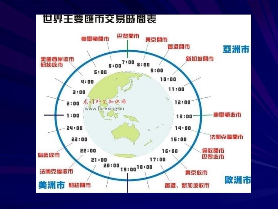 三外汇业务_第5页