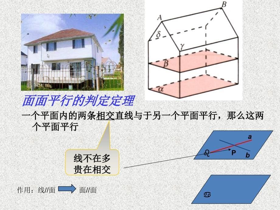 空间中直线、平面平行的判定及其性质课件_第5页