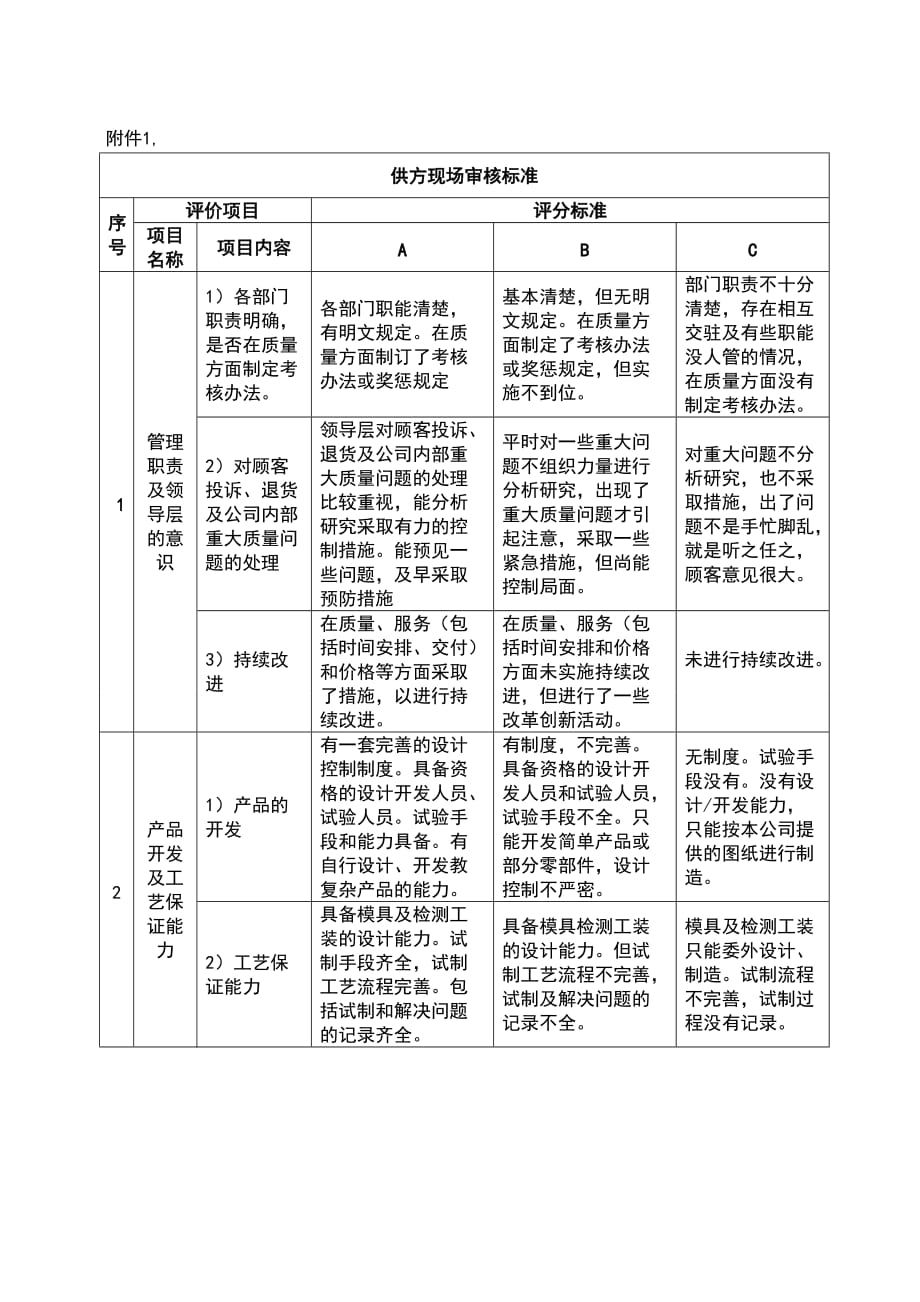 （精选）供应商审核计划范本_第4页