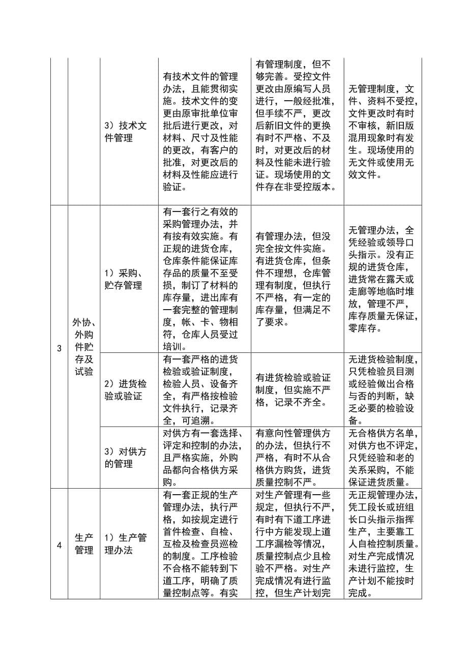 （精选）供应商审核计划范本_第5页