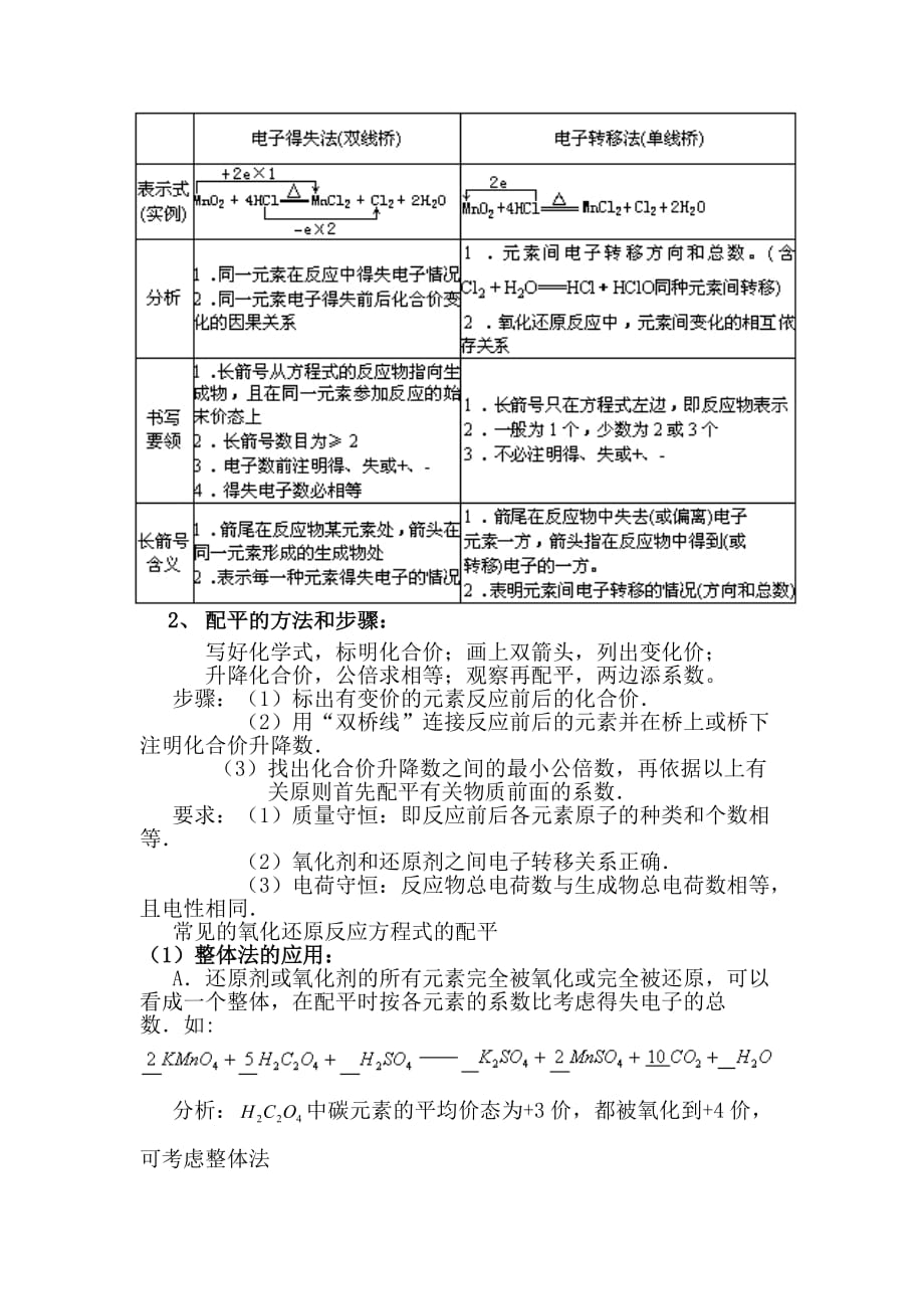 高一氧化还原反应知识点归纳[参照]_第4页