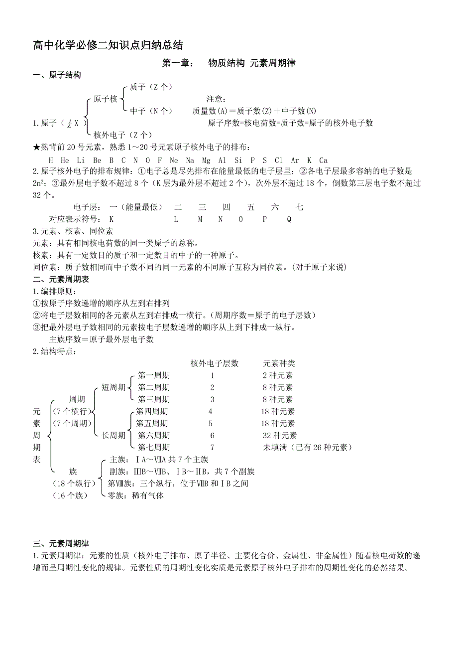 高中化学必修二知识点归纳总结[精推]_第1页