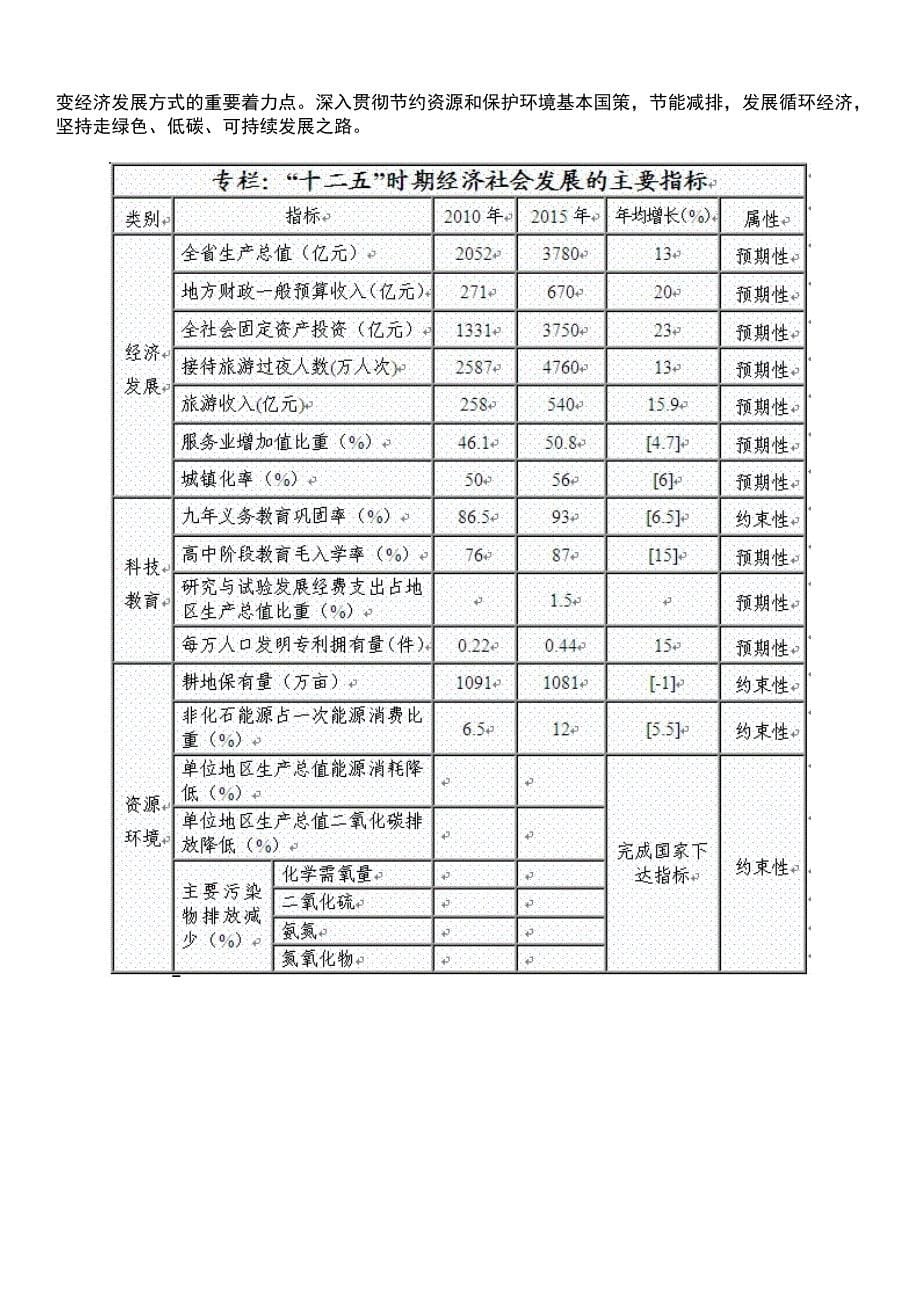 （精选）海南省国民经济和社会发展第十二个五年规划纲要_第5页