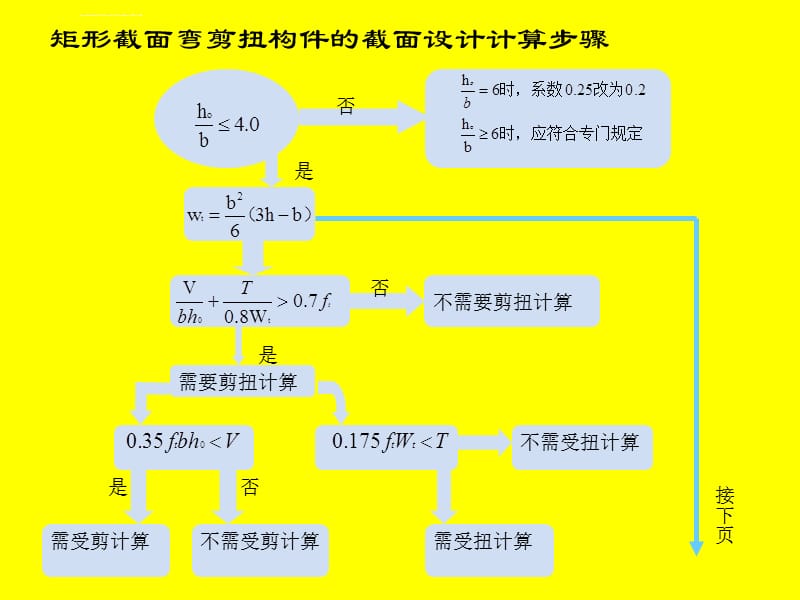 矩形截面弯剪扭构件的截面设计计算步骤课件_第1页