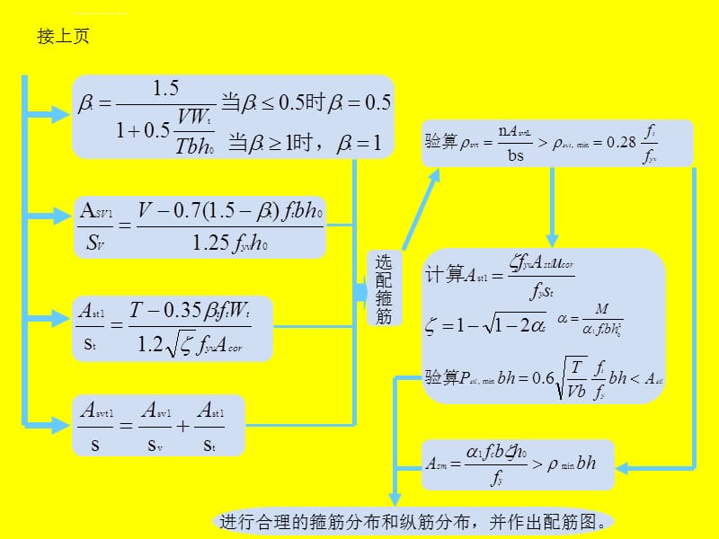 矩形截面弯剪扭构件的截面设计计算步骤课件_第2页