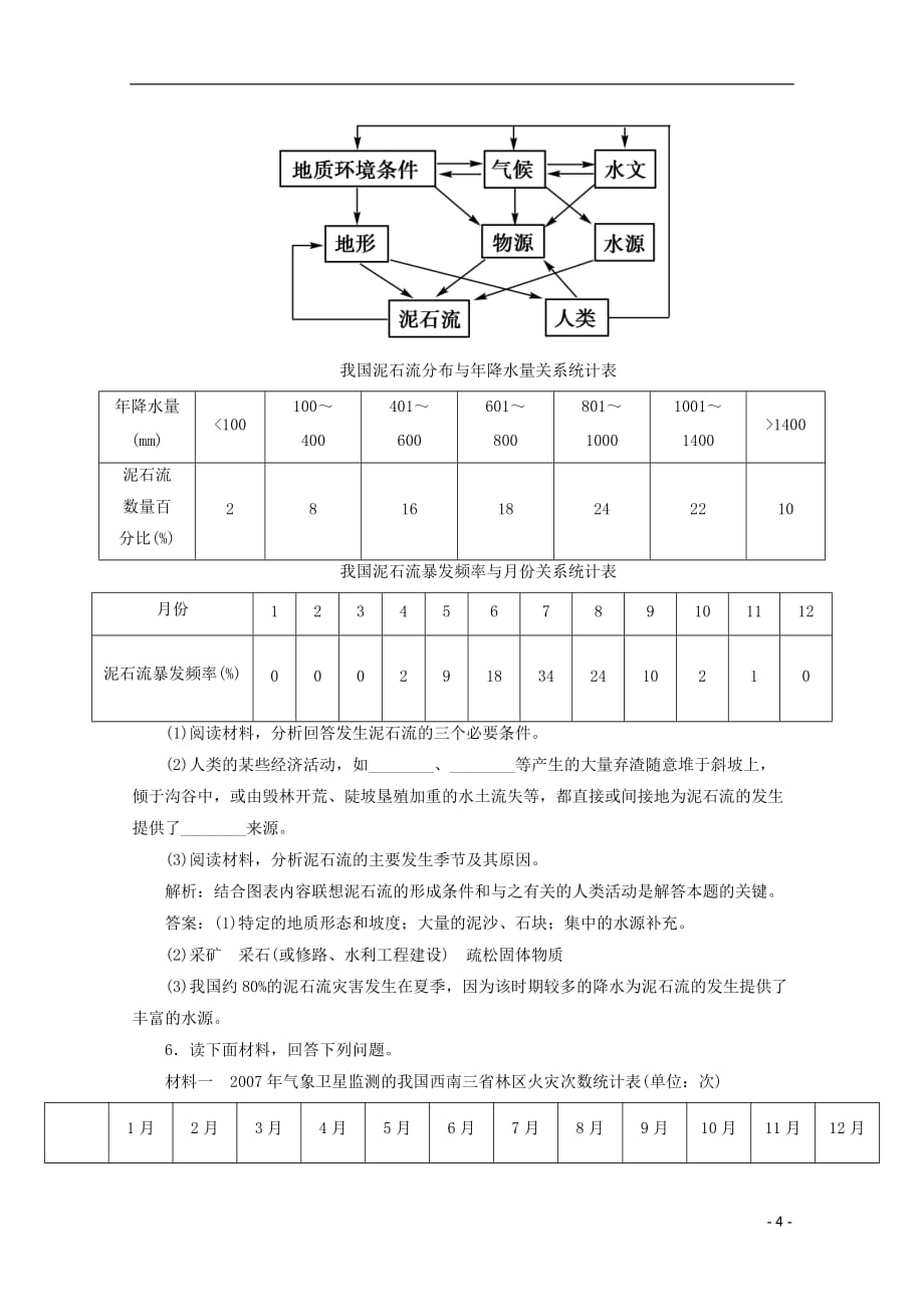 2012高考地理核心考点突破 选修五 自然灾害与防治_第4页