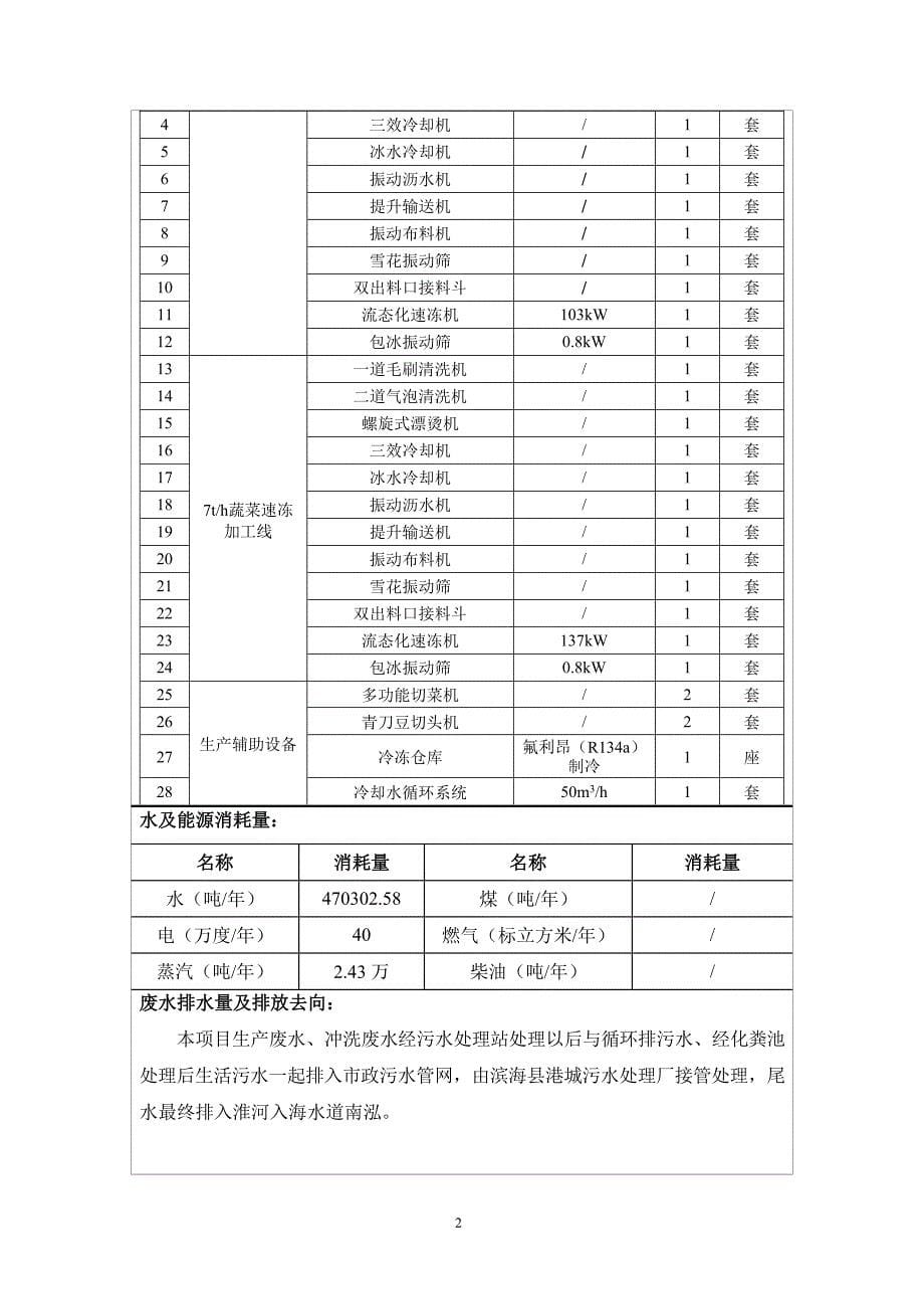 年加工67500吨农产品及日产冰块1000吨项目环境影响报告表_第5页