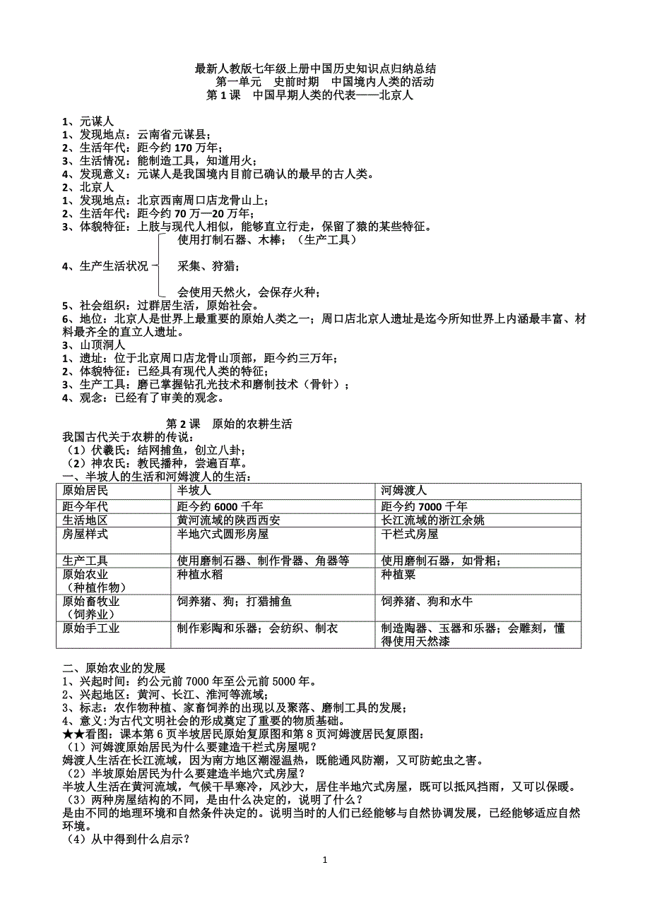 新人教版七年级上册中国历史知识点总结归纳(全册)[整理]_第1页