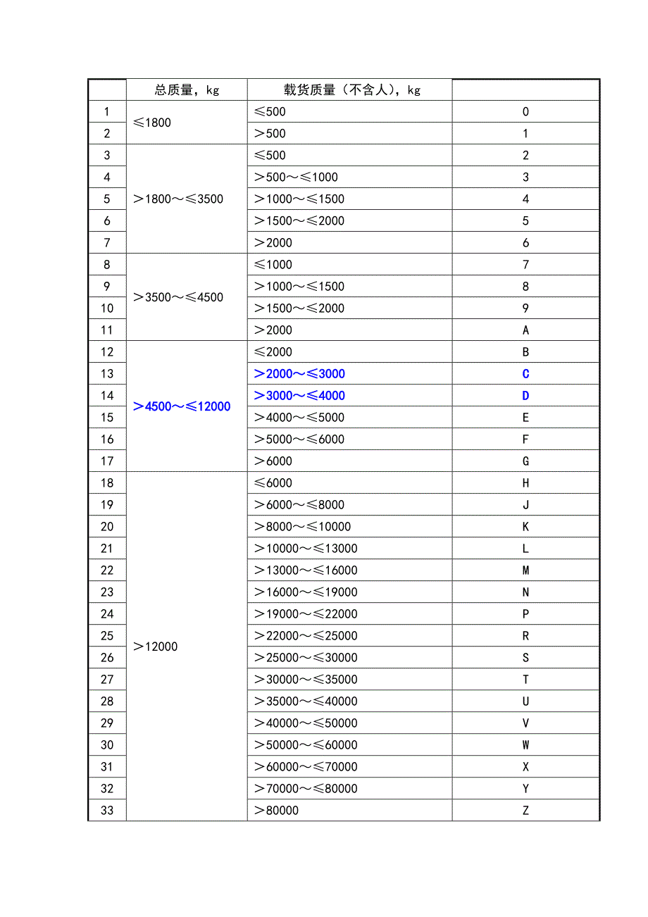 （精选）公告型号及VIN编制_第4页