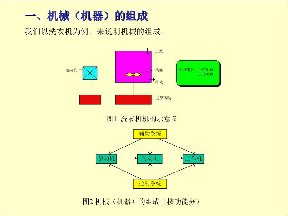 濮良贵机械设计完整版课件_第2页