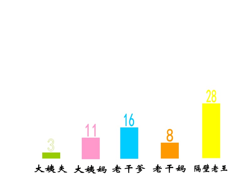 现场投票 唱票实例课件_第1页