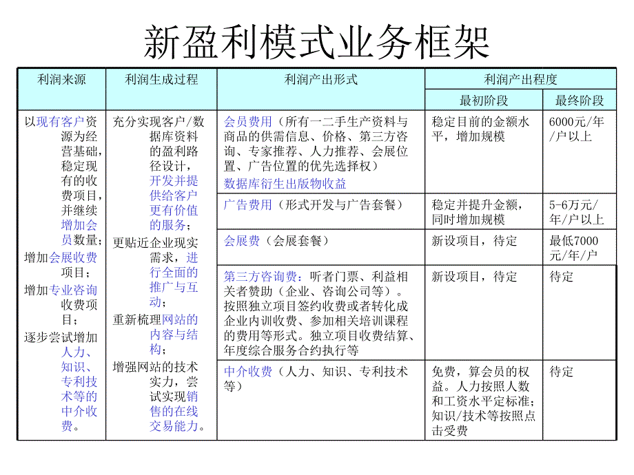 以网站为平台的媒体组合业务模式1_第4页