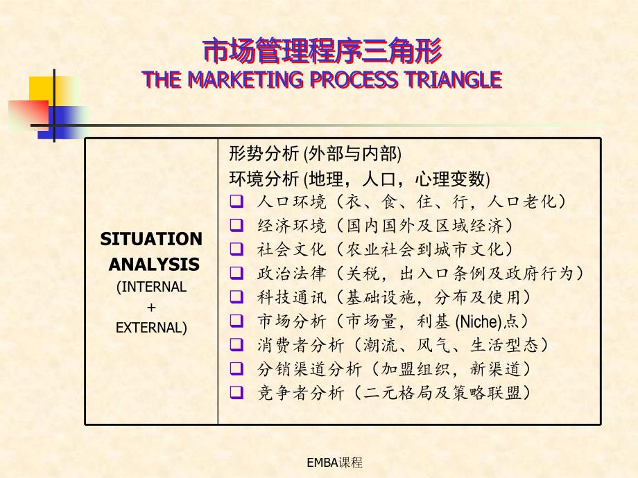 赫尔辛基大学-营销管理课程_第4页