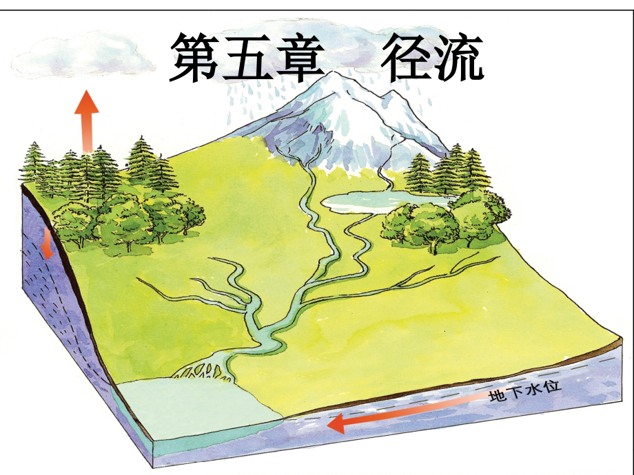 水文学5第五章 径流课件_第1页