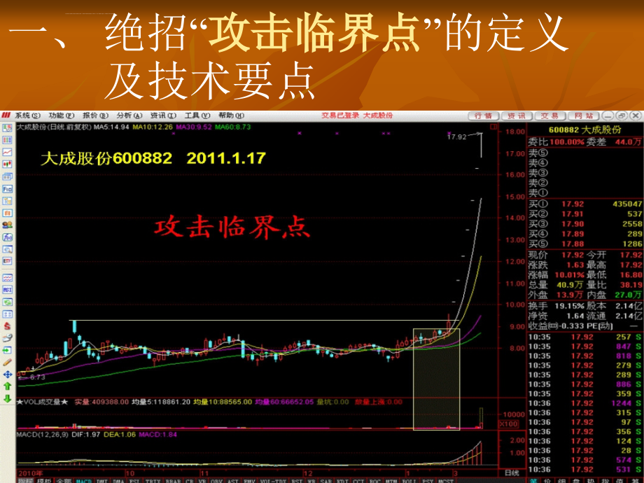 短线23大绝招课件_第2页