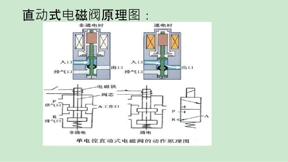 电磁阀工作原理课件_第5页