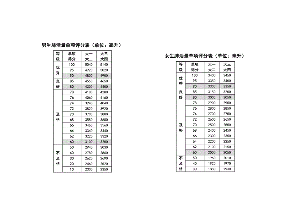 （精选）国家学生体质健康标准(2014年修订)_第4页