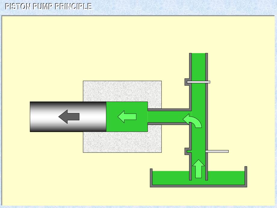 柱塞泵原理介绍及安装使用注意事项课件_第3页