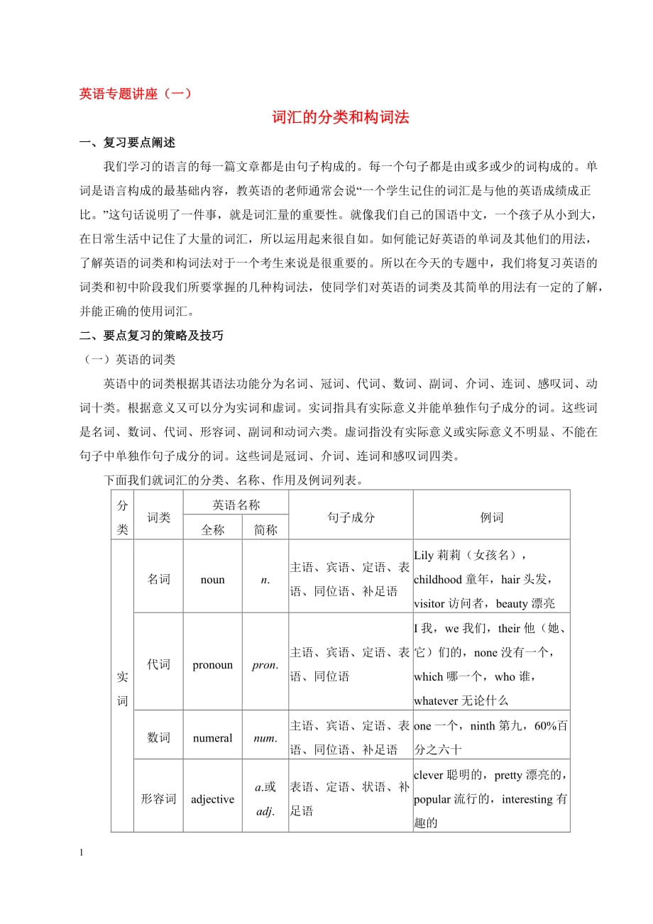 初中英语常用构词法归纳[参考]_第1页