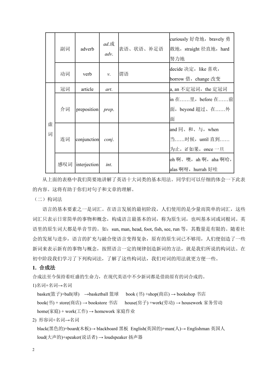 初中英语常用构词法归纳[参考]_第2页