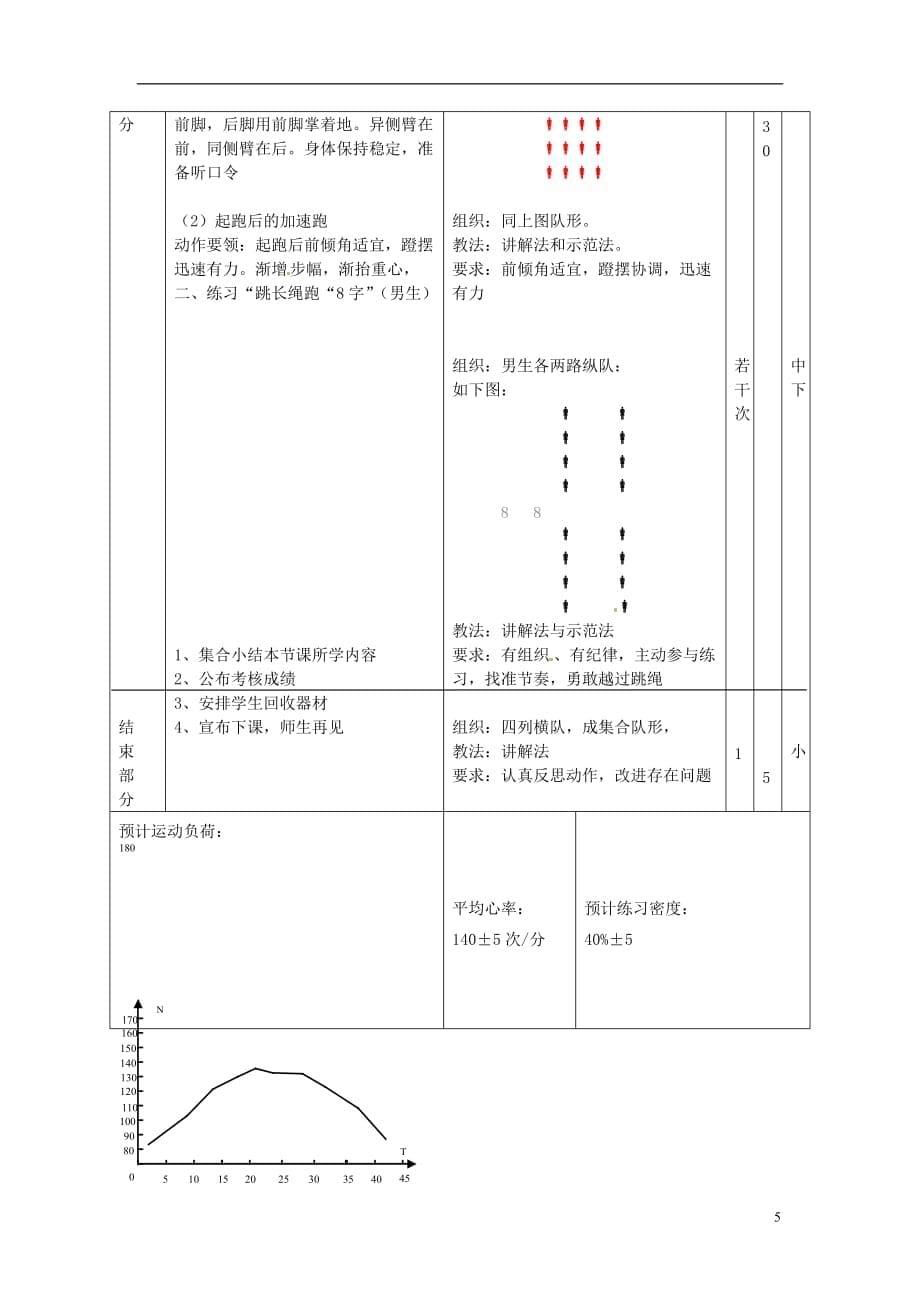 广东省汕头市龙湖实验中学2011-2012学年七年级体育与健康上册 第九周教案_第5页